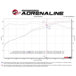 Kolektory wydechowe Twisted Steel 409 Stainless Steel Short Tube Header | Ford Mustang GT | 3.7 | 2011-2017